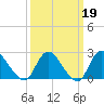 Long Branch Reach tide chart for Thursday, March 19, 2026