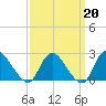 Long Branch Reach tide chart for Friday, March 20, 2026