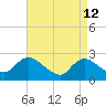 Long Branch Reach tide chart for Sunday, April 12, 2026