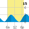 Long Branch Reach tide chart for Wednesday, April 15, 2026