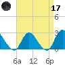 Long Branch Reach tide chart for Friday, April 17, 2026