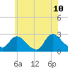 Long Branch Reach tide chart for Wednesday, June 10, 2026
