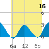 Long Branch Reach tide chart for Tuesday, June 16, 2026