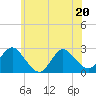 Long Branch Reach tide chart for Saturday, June 20, 2026