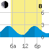 Long Branch Reach tide chart for Monday, June 8, 2026