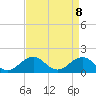 Long Creek tide chart for Thursday, April 8, 2021