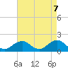 Long Creek tide chart for Friday, May 7, 2021