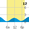 Long Creek tide chart for Saturday, June 12, 2021