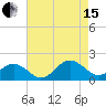 Long Creek tide chart for Sunday, August 15, 2021