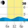 Long Creek tide chart for Monday, August 30, 2021