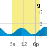 Long Creek tide chart for Monday, August 9, 2021
