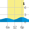 Long Creek tide chart for Wednesday, September 1, 2021