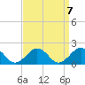 Long Creek tide chart for Tuesday, September 7, 2021