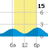 Long Creek tide chart for Friday, October 15, 2021