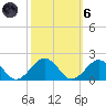 Long Creek tide chart for Wednesday, October 6, 2021