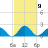 Long Creek tide chart for Saturday, October 9, 2021