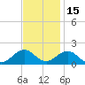 Long Creek tide chart for Monday, November 15, 2021