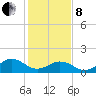 Long Creek tide chart for Tuesday, February 8, 2022