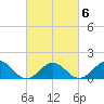 Long Creek tide chart for Sunday, March 6, 2022