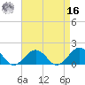 Long Creek tide chart for Saturday, April 16, 2022