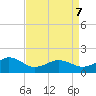 Long Creek tide chart for Thursday, April 7, 2022