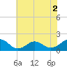 Long Creek tide chart for Thursday, June 2, 2022