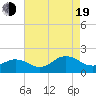 Long Creek tide chart for Friday, August 19, 2022