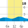 Long Creek tide chart for Sunday, September 18, 2022
