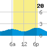 Long Creek tide chart for Tuesday, September 20, 2022