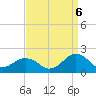 Long Creek tide chart for Tuesday, September 6, 2022