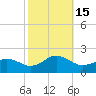 Long Creek tide chart for Saturday, October 15, 2022
