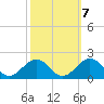 Long Creek tide chart for Friday, October 7, 2022
