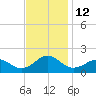 Long Creek tide chart for Saturday, November 12, 2022