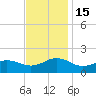 Long Creek tide chart for Tuesday, November 15, 2022