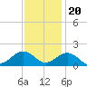 Long Creek tide chart for Sunday, November 20, 2022