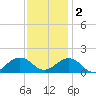 Long Creek tide chart for Friday, December 2, 2022