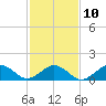 Long Creek tide chart for Friday, February 10, 2023