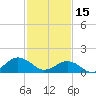 Long Creek tide chart for Wednesday, February 15, 2023