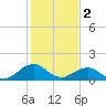 Long Creek tide chart for Thursday, February 2, 2023