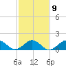Long Creek tide chart for Thursday, February 9, 2023