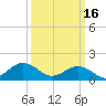 Long Creek tide chart for Thursday, March 16, 2023
