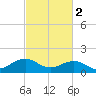 Long Creek tide chart for Thursday, March 2, 2023
