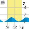 Long Creek tide chart for Tuesday, March 7, 2023
