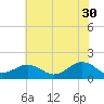 Long Creek tide chart for Tuesday, May 30, 2023