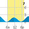 Long Creek tide chart for Sunday, May 7, 2023