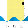 Long Creek tide chart for Tuesday, June 6, 2023