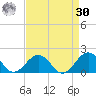 Long Creek tide chart for Wednesday, August 30, 2023
