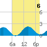 Long Creek tide chart for Sunday, August 6, 2023