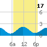 Long Creek tide chart for Sunday, September 17, 2023