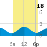 Long Creek tide chart for Monday, September 18, 2023